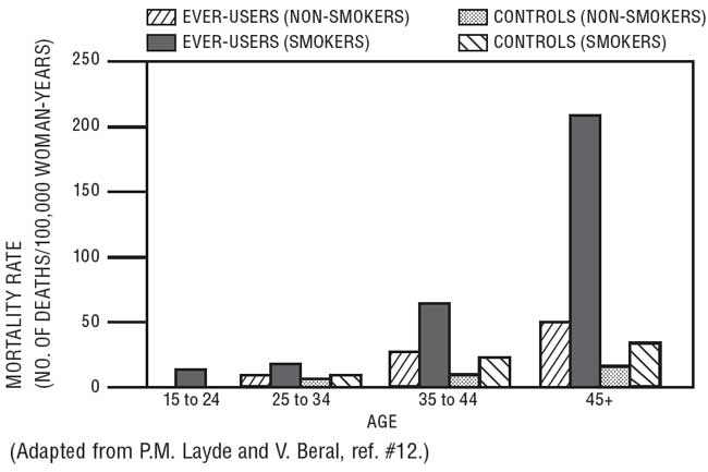 This is an image of the mortality rates graph.