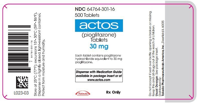 Pioglitazone Side Effects Emedicine