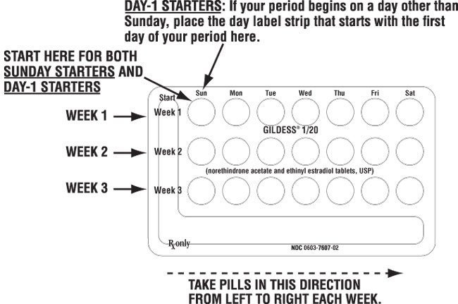 Starter Instructions