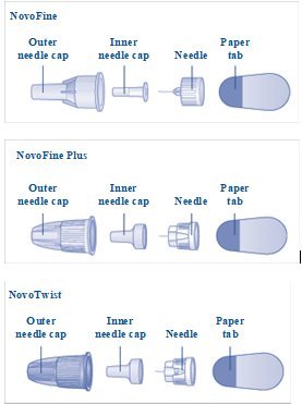 Needle components.