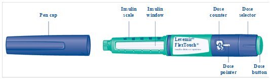 Figure A FlexTouch pen components.