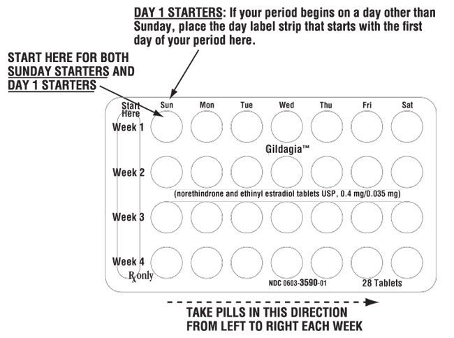 This is an image of the blister pack for Gildgia.