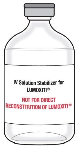 iv_solution_stabilizer