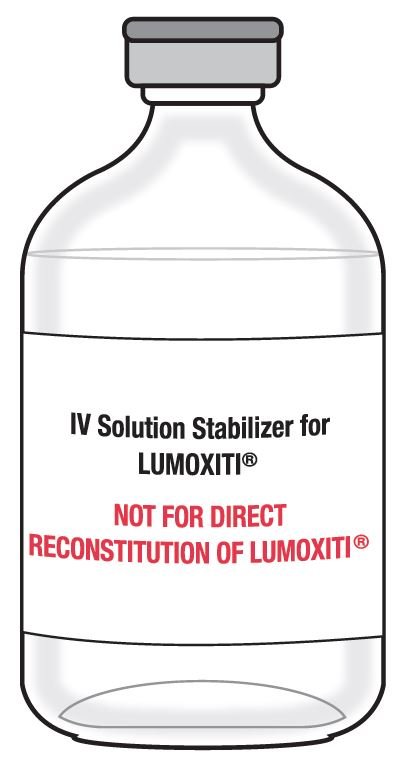 iv_solution_stabilizer