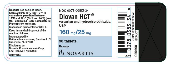 diovan recall fda