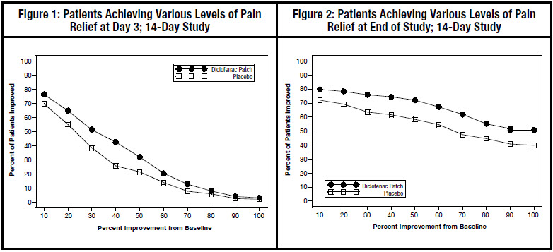 Figure 1 and 2