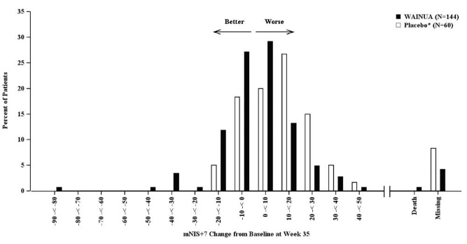 Figure_2