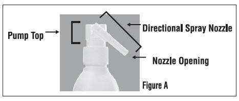 Figure A
