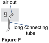 Figure F