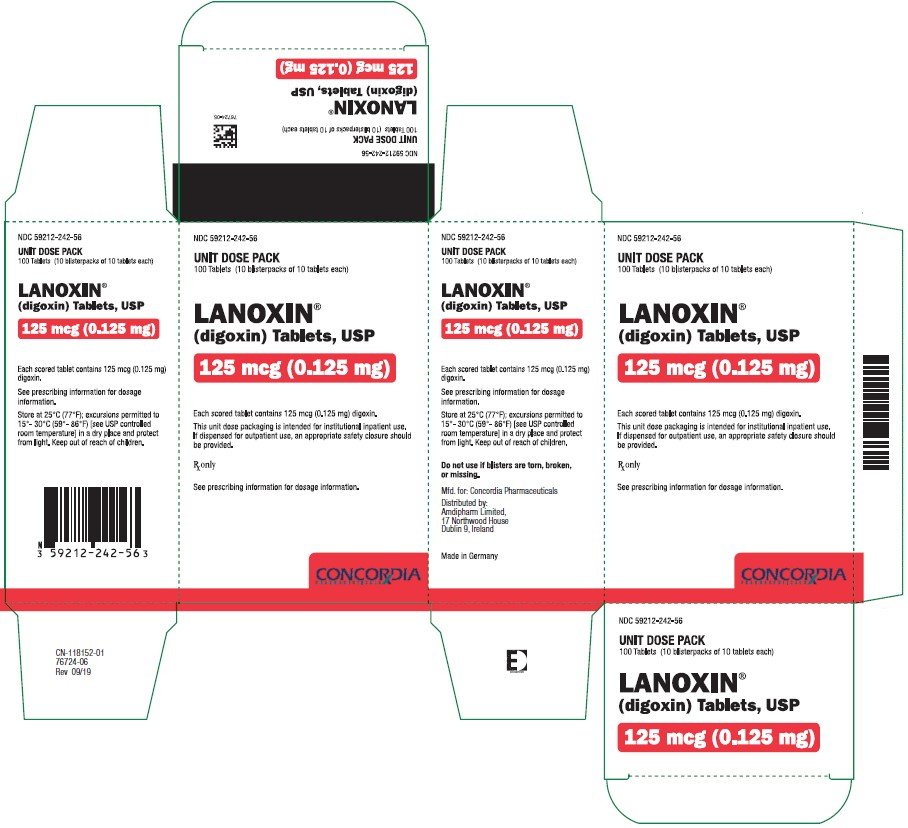 Lanoxin Side Effects Elderly