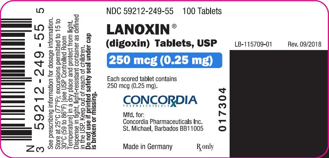 Ivermectin february 2021