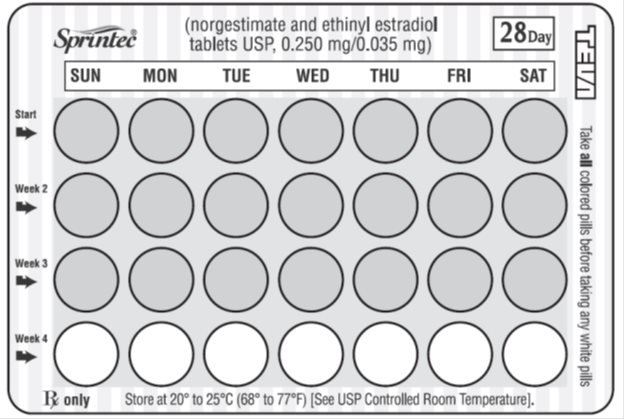 Birth Control Pill Dosage Chart