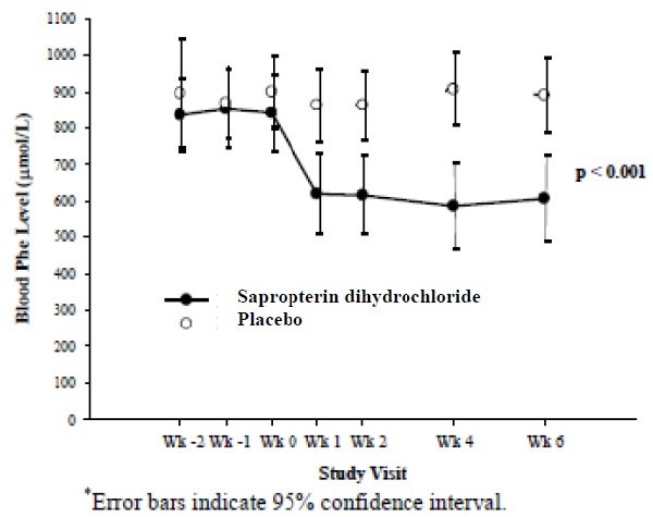 Figure2