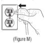 Figure M