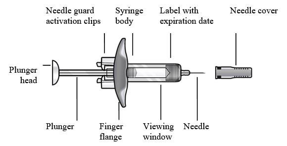 Figure 1 prefilled syringe components