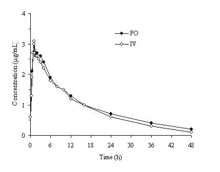 Image from Drug Label Content