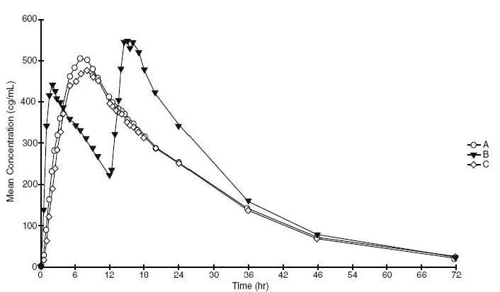 figure1