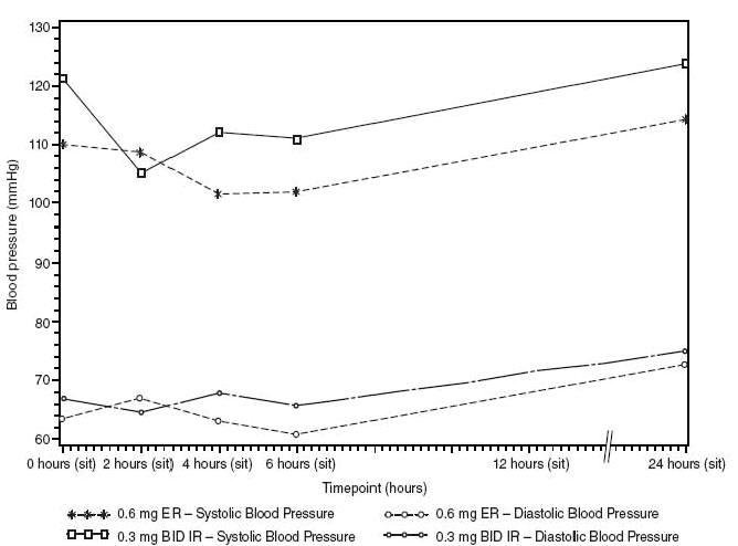 figure2