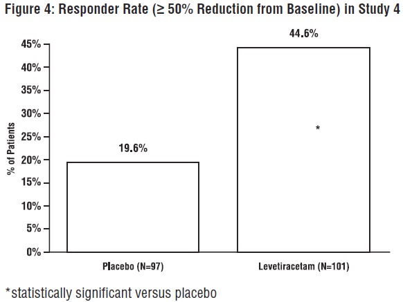 levetiracetam-fig4