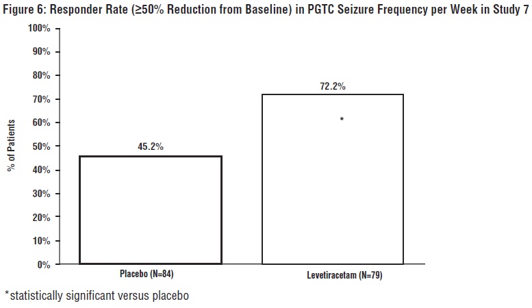levetiracetam-fig6