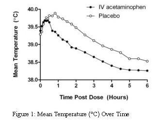 acetaminophen-spl-fig-1