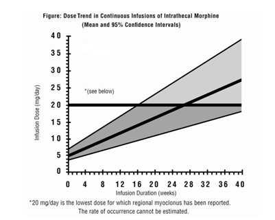 Infumorph Dosage Guide - Drugs.com