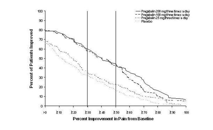 pregabalin-fig-01