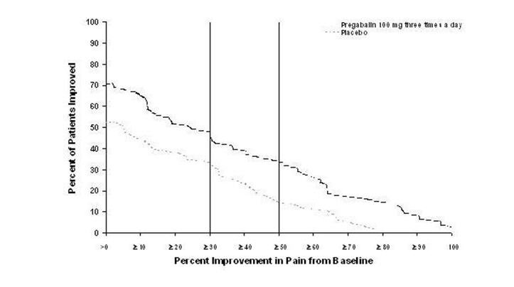 pregabalin-fig-02