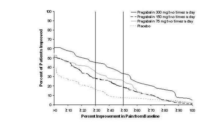 pregabalin-fig-03