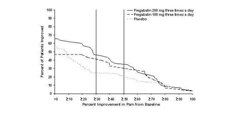 pregabalin-fig-04