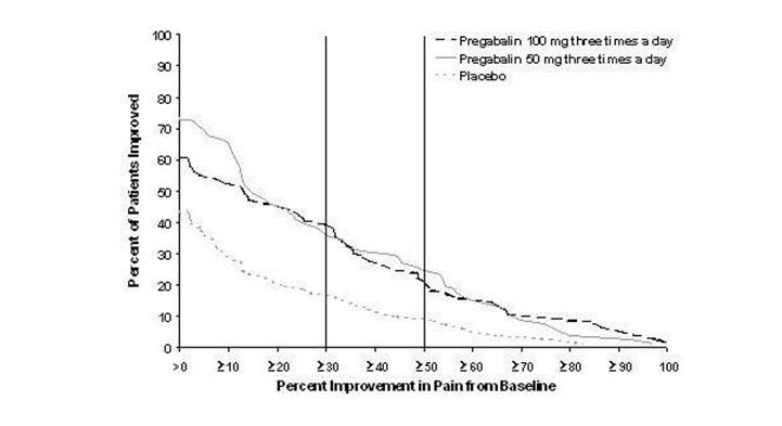 pregabalin-fig-05