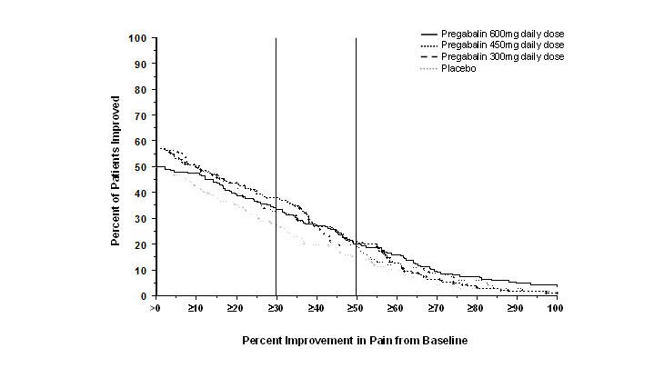 pregabalin-fig-08