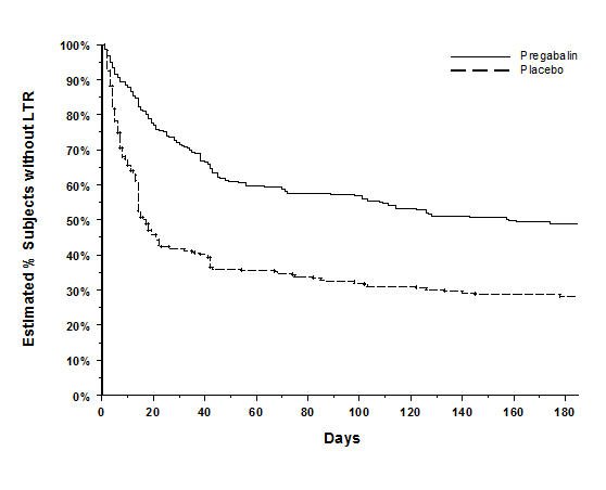 pregabalin-fig-09