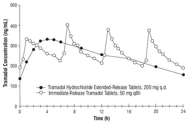 spl-tramadol-figure1