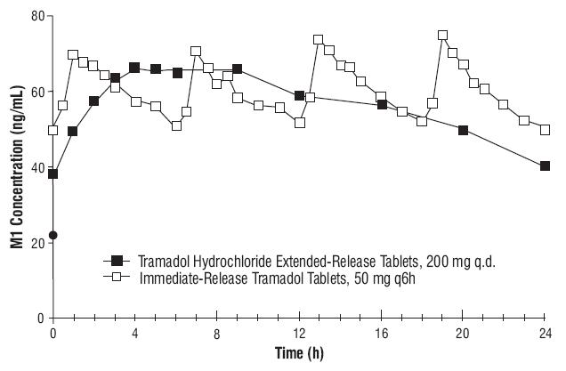 spl-tramadol-figure2