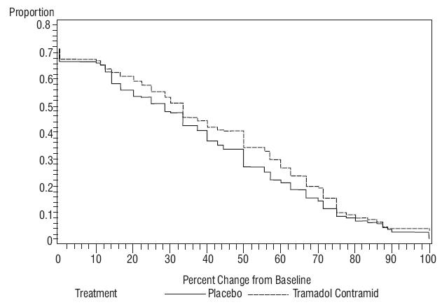 spl-tramadol-figure3