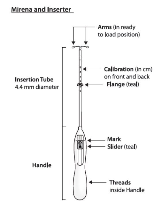 The hormonal contraceptive coil - MSI Reproductive Choices UK