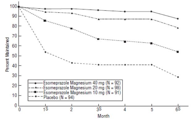 Esomeprazole Capsules: Package Insert / Prescribing Information - Drugs.com