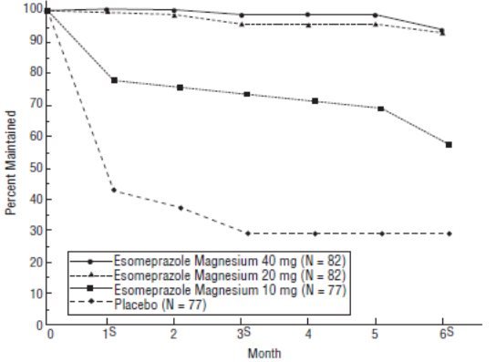 Esomeprazole Capsules: Package Insert / Prescribing Information - Drugs.com