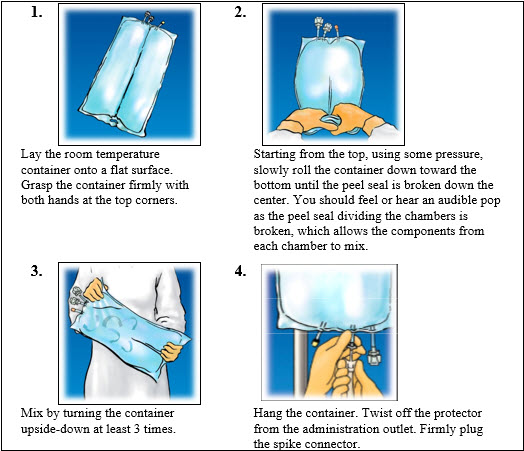 Figure 1-4