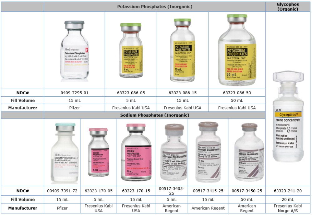 comparison table