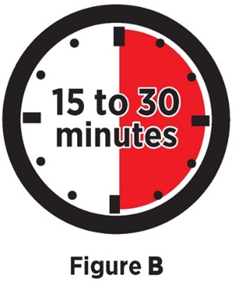 FIGB