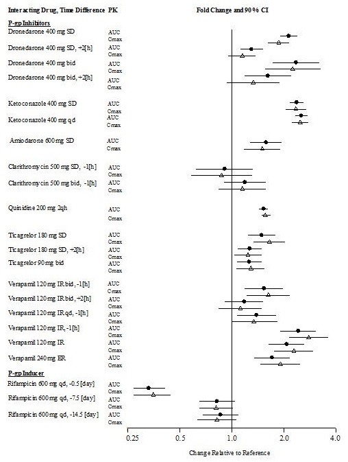 Figure 3.1