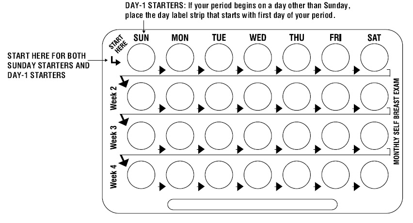 See in what order to take the pills (follow the arrows)