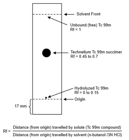 nephroscan