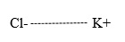 Potassium Chloride