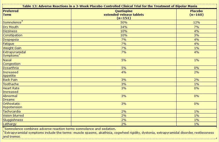Function of ashwagandha 500 mg