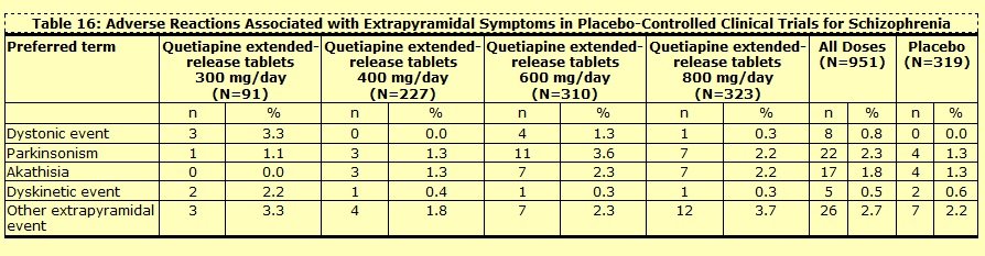 Wellbutrin 450 mg dosage 200