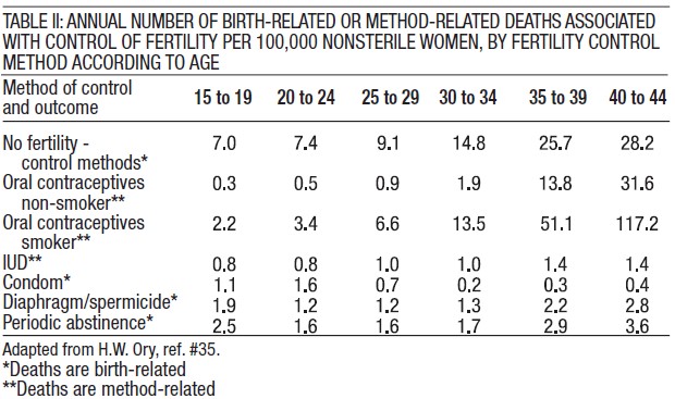 table2
