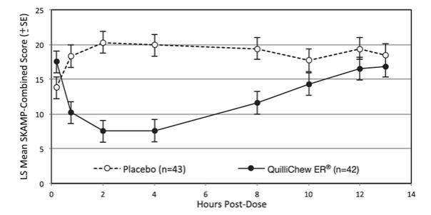 Figure3